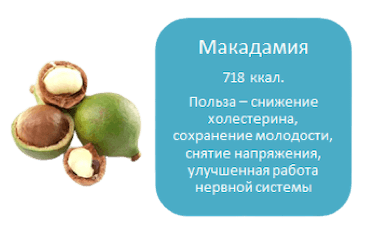 Орех макадамия