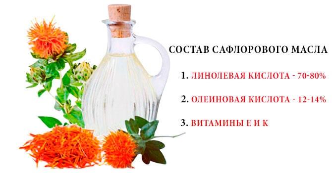 Масло сафлора