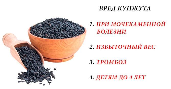 Вред черного кунжута