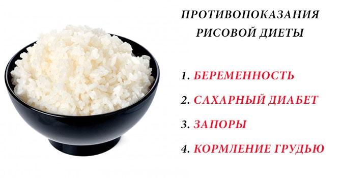 Минусы рисовой диеты