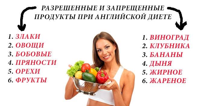 Продукты при английской диете