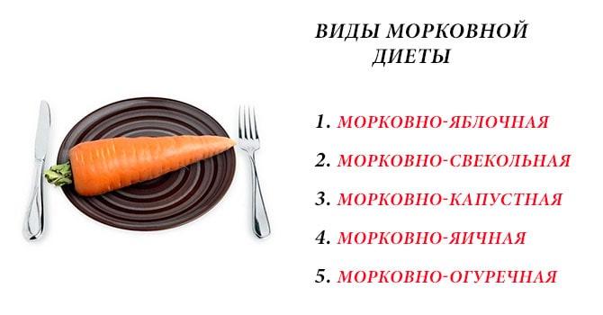 Варианты морковной диеты