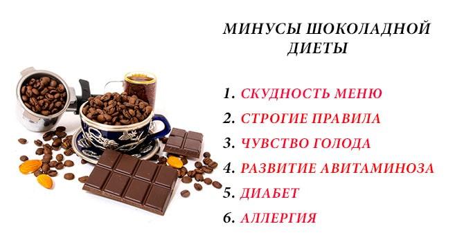 Минусы шоколадной диеты