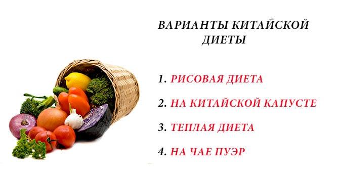 Варианты китайской диеты