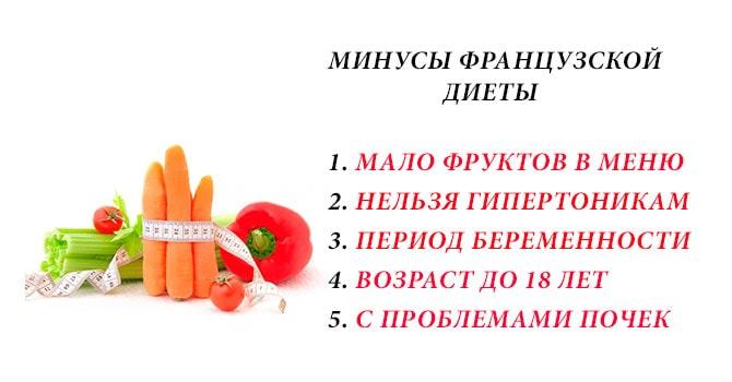 Минусы диеты по французски