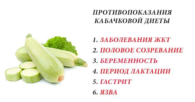 Минусы диеты на кабачках