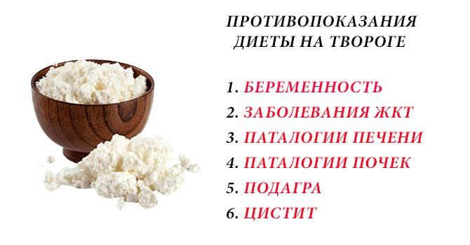 Минусы диеты на твороге