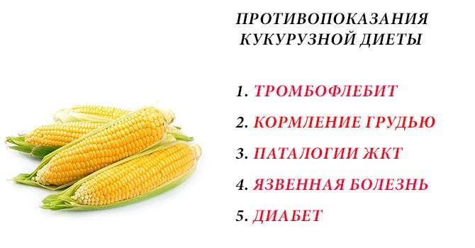 Минусы кукурузной диеты