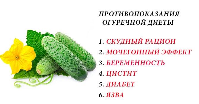 Минусы диеты на огурцах