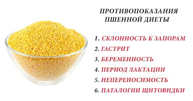 Минусы пшенной диеты