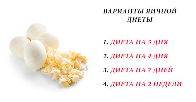 Варианты яичной диеты