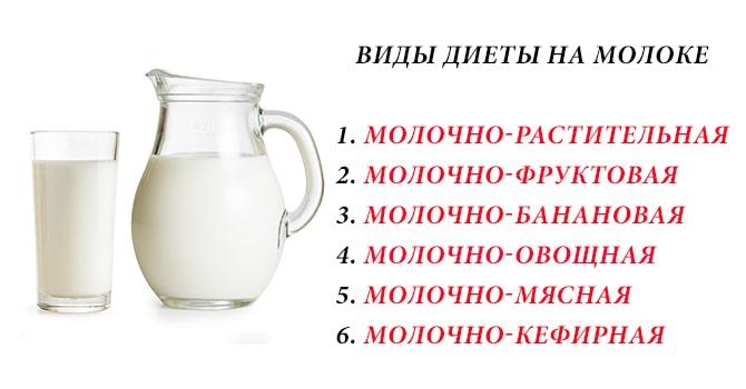 Виды молочной диеты