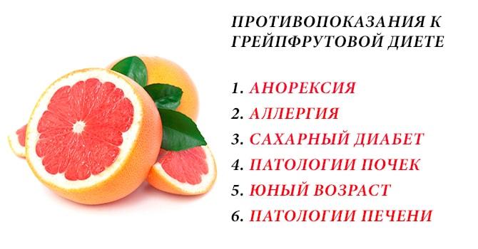 Минусы грейпфрутовой диеты