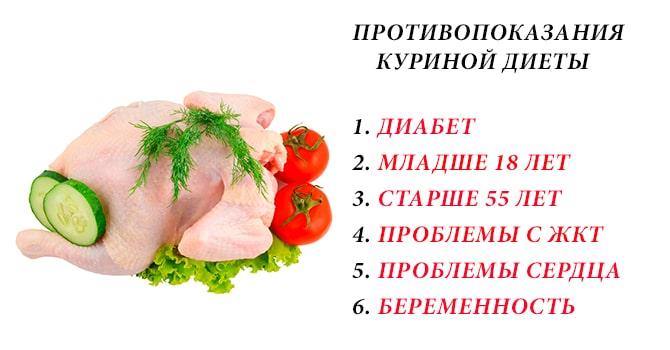 Противопоказания куриной диеты