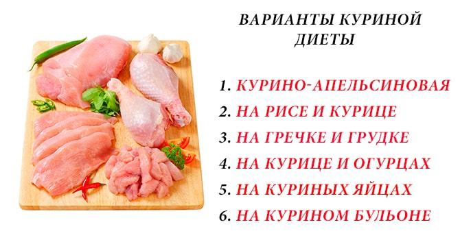 Варианты куриной диеты