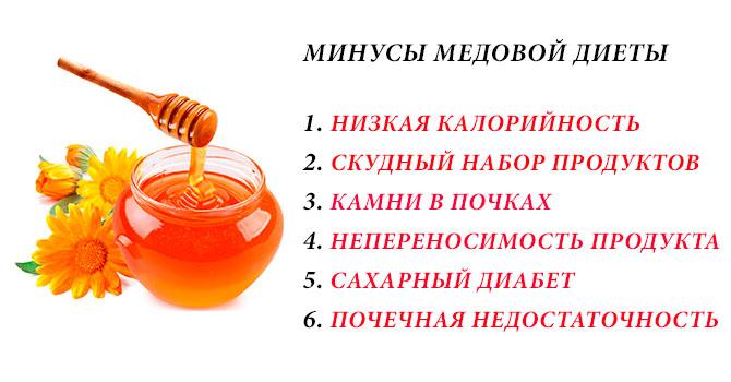 Минусы медовой диеты