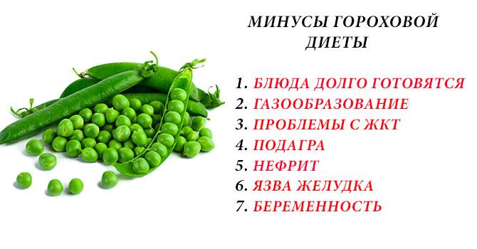 Минусы диеты на горохе