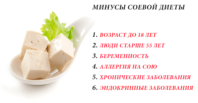 Минусы соевой диеты