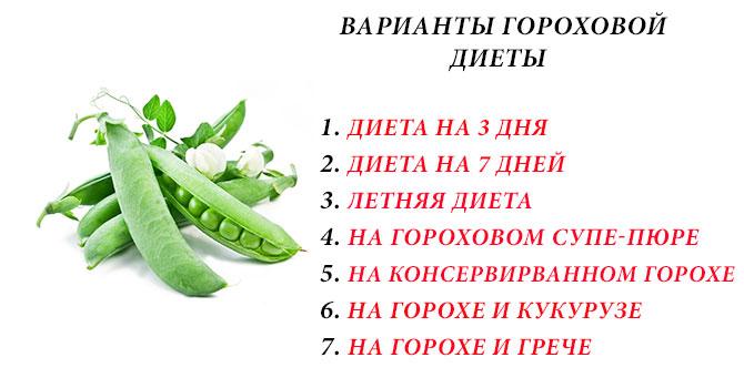 Варианты гороховой диеты