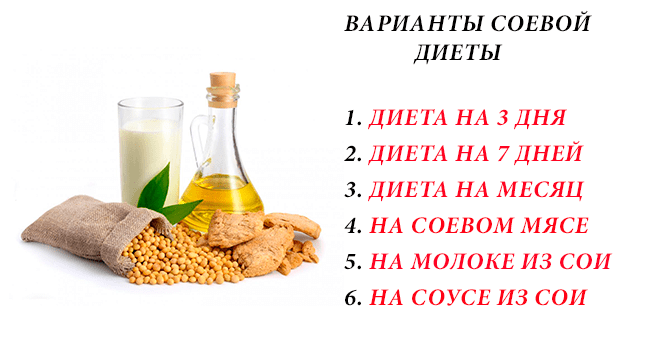 Варианты соевой диеты