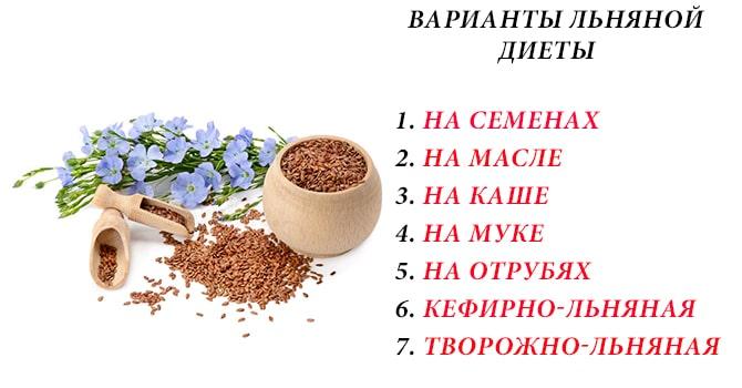 Семена и цветки семян льна