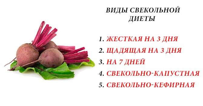 Свеклы корнеплод