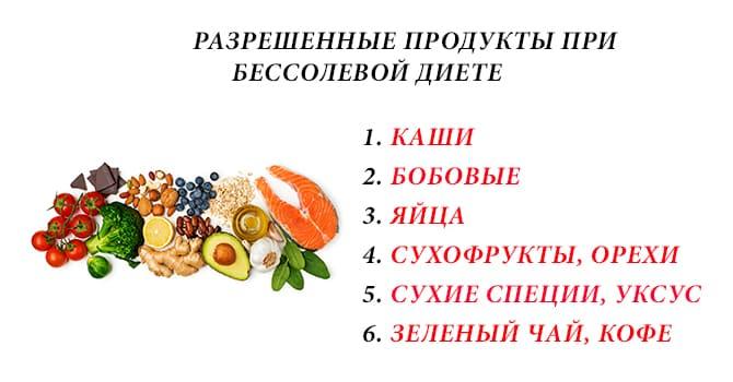 Продукты для бессолевой диеты