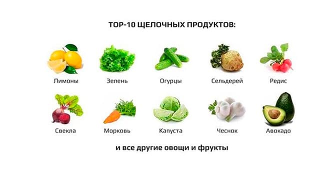 Продукты для щелочной диеты